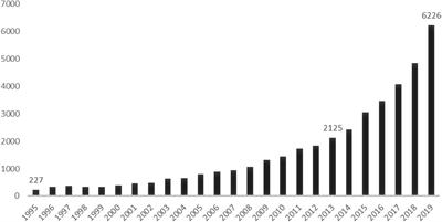 Benchmarking the research performance of United Arab Emirates with gulf cooperation council countries – A bibliometric study